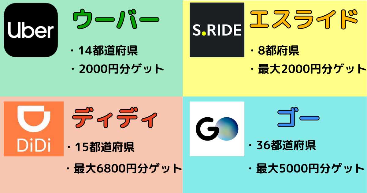 オススメのタクシーアプリ4社