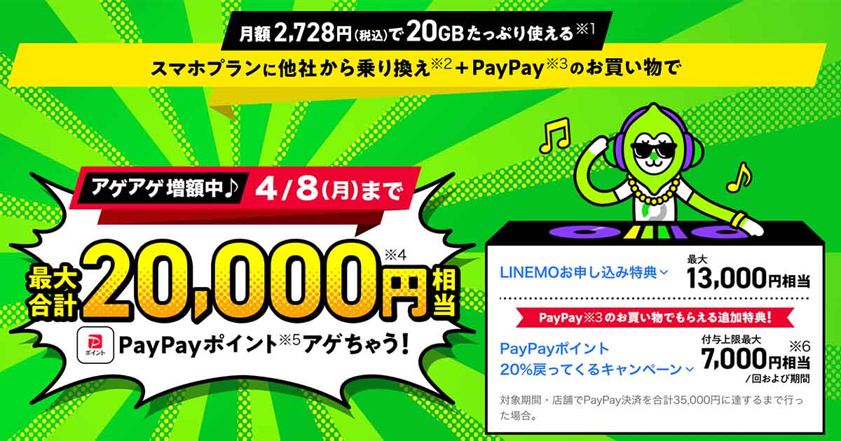 ラインモの20000円キャンペーンのアイキャッチ